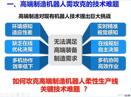 高端制造機(jī)器人感知與控制技術(shù)與計(jì)算機(jī)網(wǎng)絡(luò)技術(shù)研發(fā)的融合與應(yīng)用