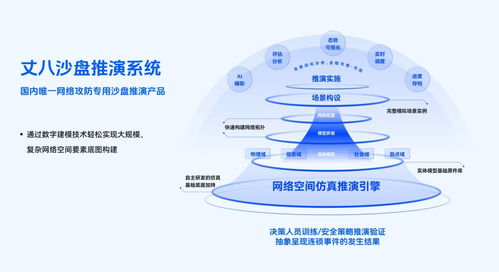 丈八網(wǎng)安獲5000萬元B輪融資，加碼網(wǎng)絡(luò)仿真技術(shù)研發(fā)與咨詢服務(wù)